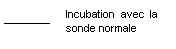 Lgende sans bordure 2: Incubation avec la sonde normale